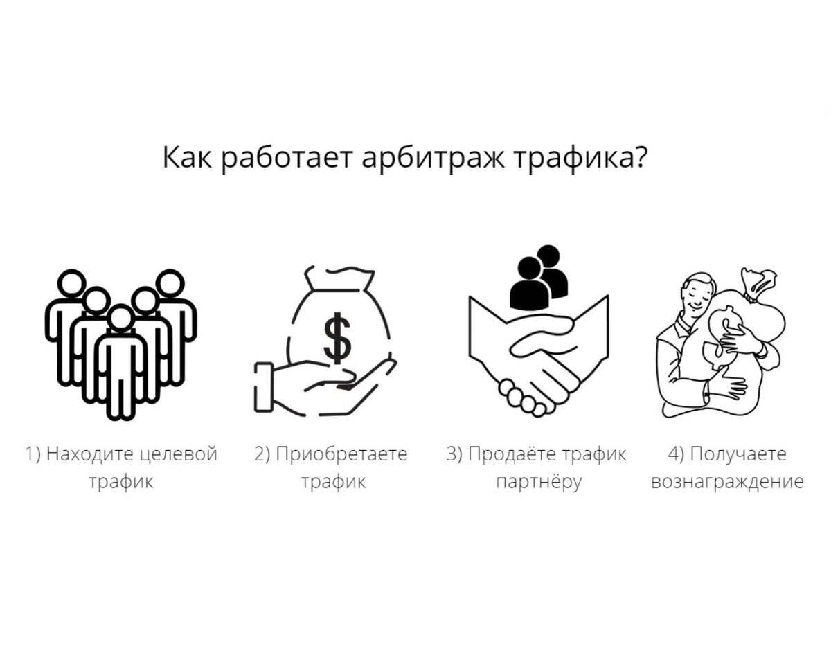 Арбитраж трафика в гемблинг вертикали - можно ли легко зайти в нишу?