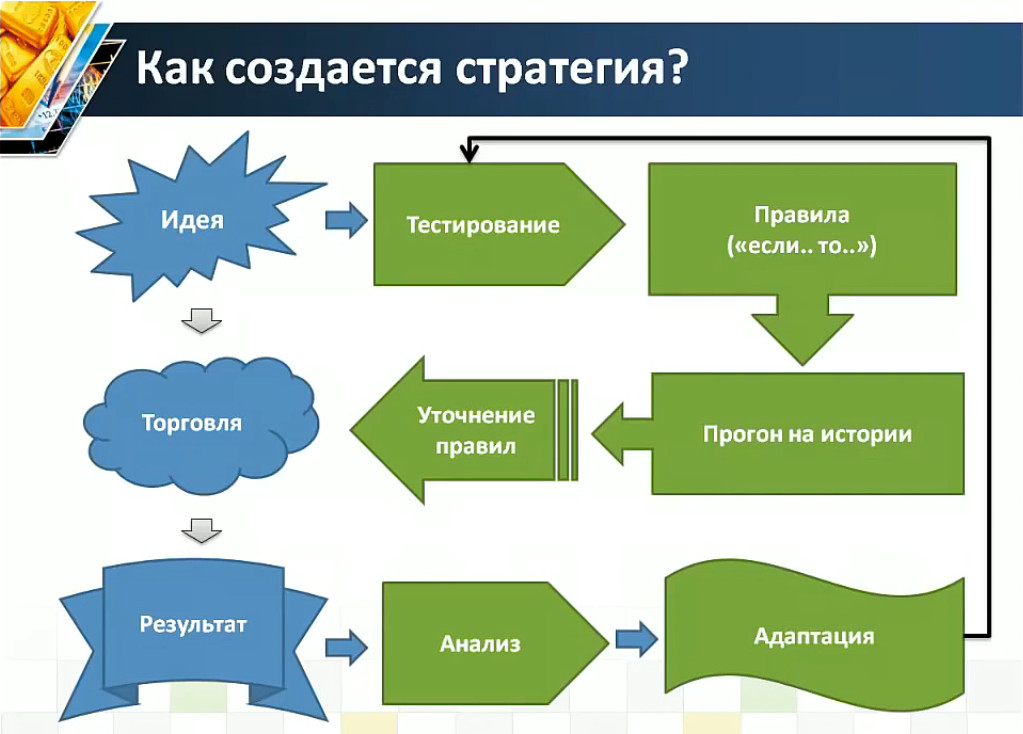 Лучшие источники гемблинг-трафика | trafflab.io