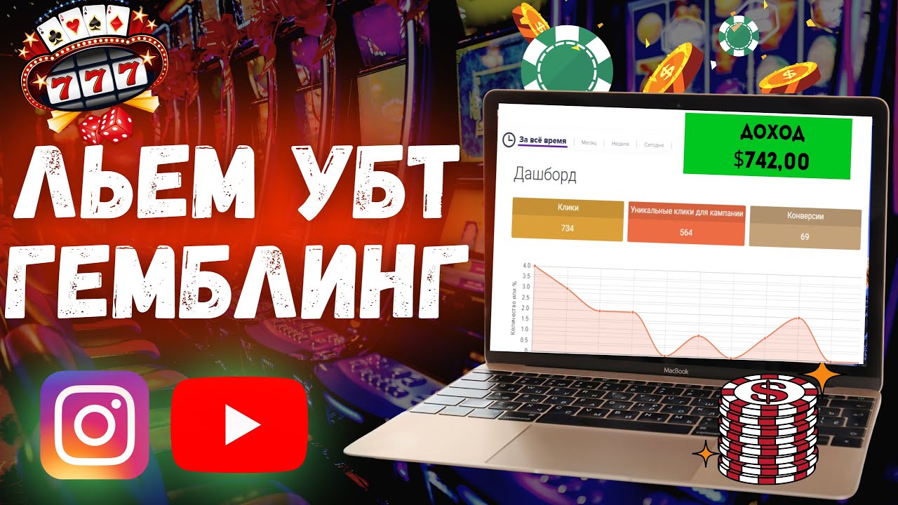 Лучшие источники гемблинг-трафика | trafflab.io