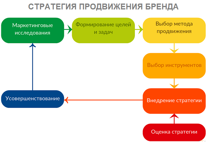 Как лить на гемблинг и беттинг в 2024: гайд для начинающих арбитражников — richads blog