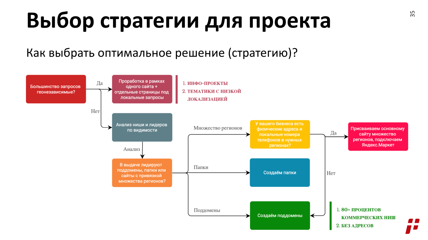 ᑕ❶ᑐ gambling-вертикаль - как лить трафик на гемблинг