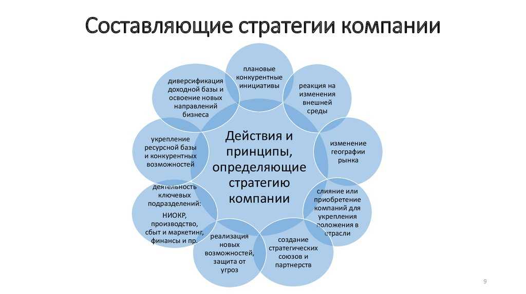 Подробный чек-лист для создания гемблинг сайта, информация.